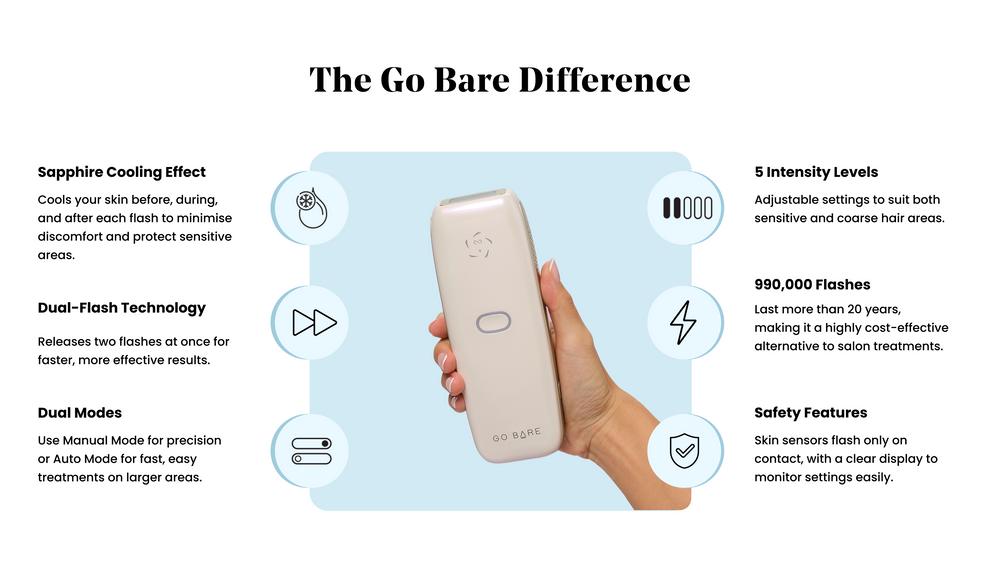 CoolPro IPL Hair Removal Handset